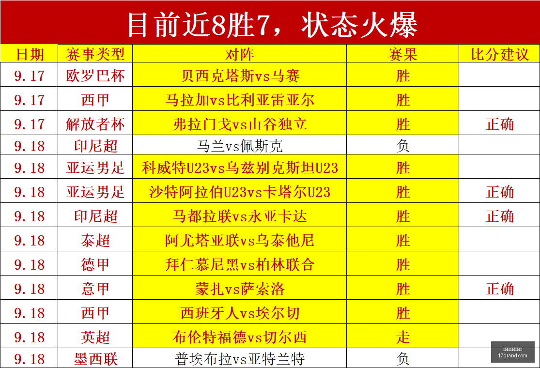 英雄联盟,预热,新阵容备受,盘口分析,盘口陷阱,价值投注,买球深度测评